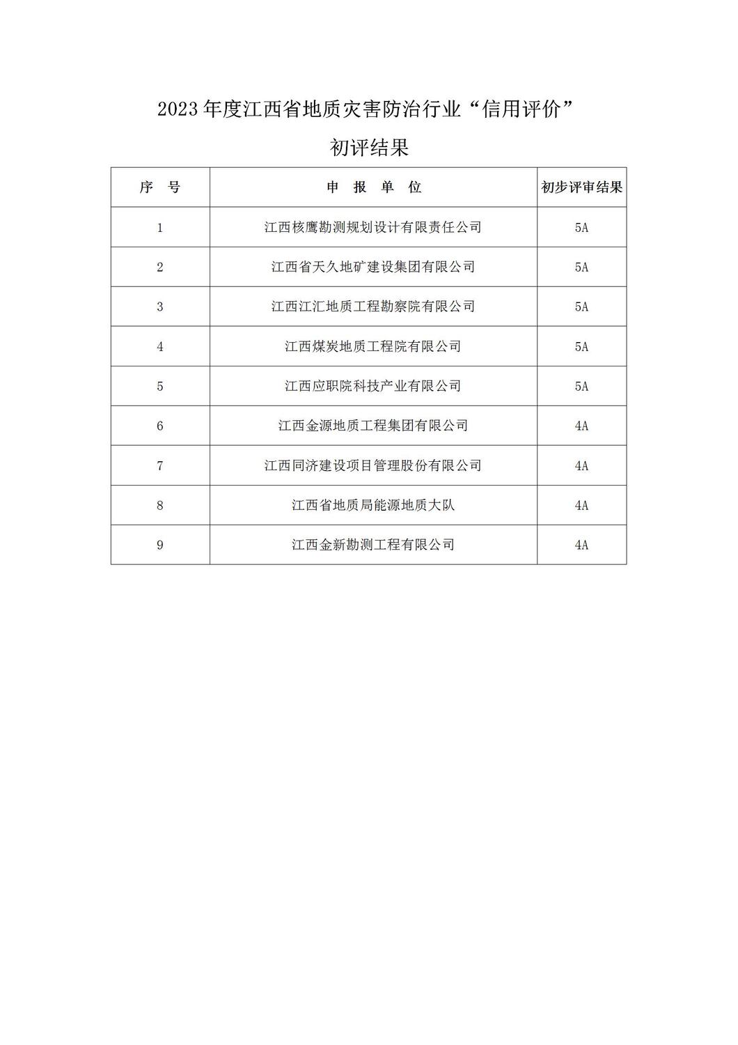 2023年度信用评价初评结果公示_03(1).jpg
