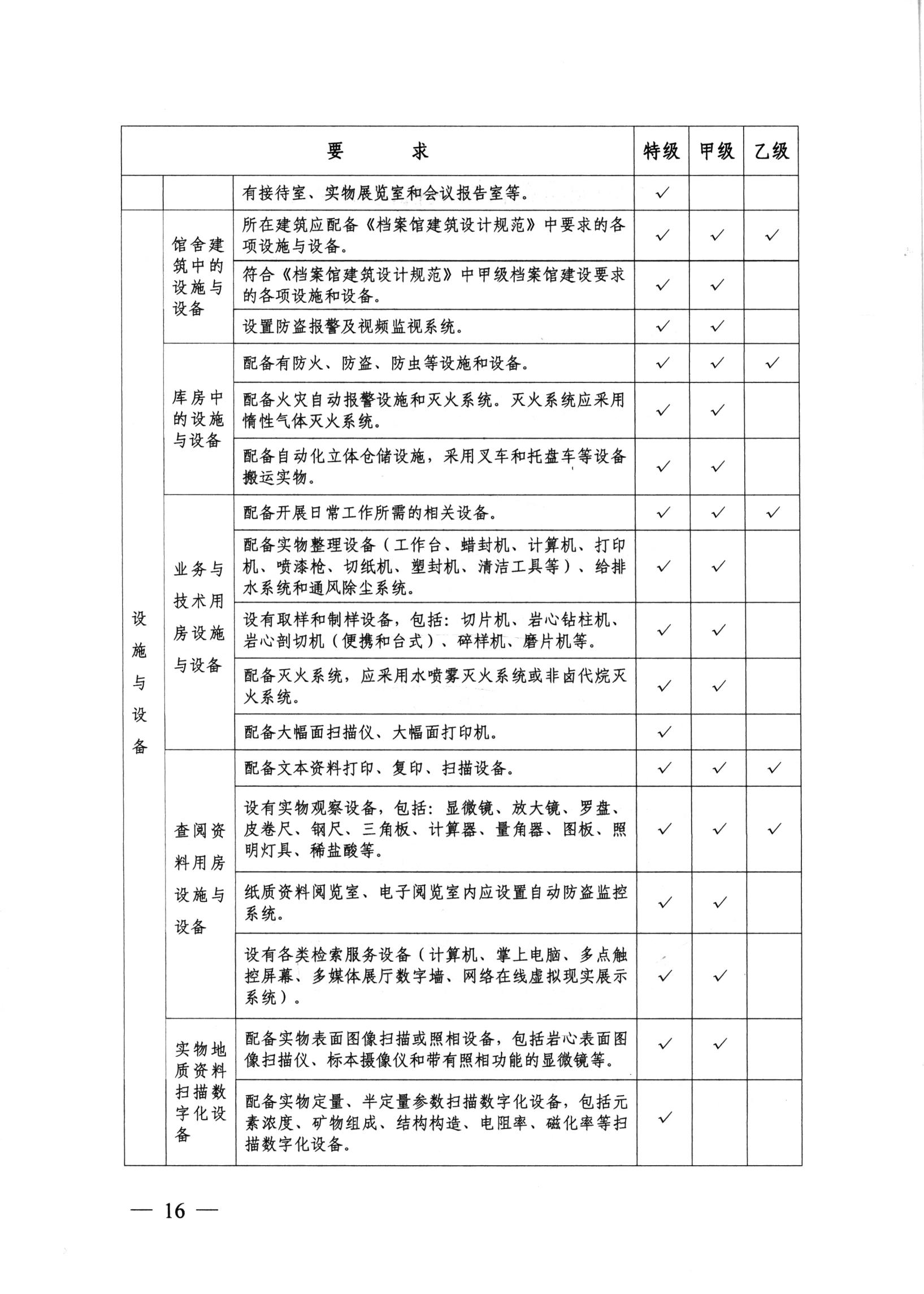 实物地质资料管理办法（国土资源部文件）_15.jpg