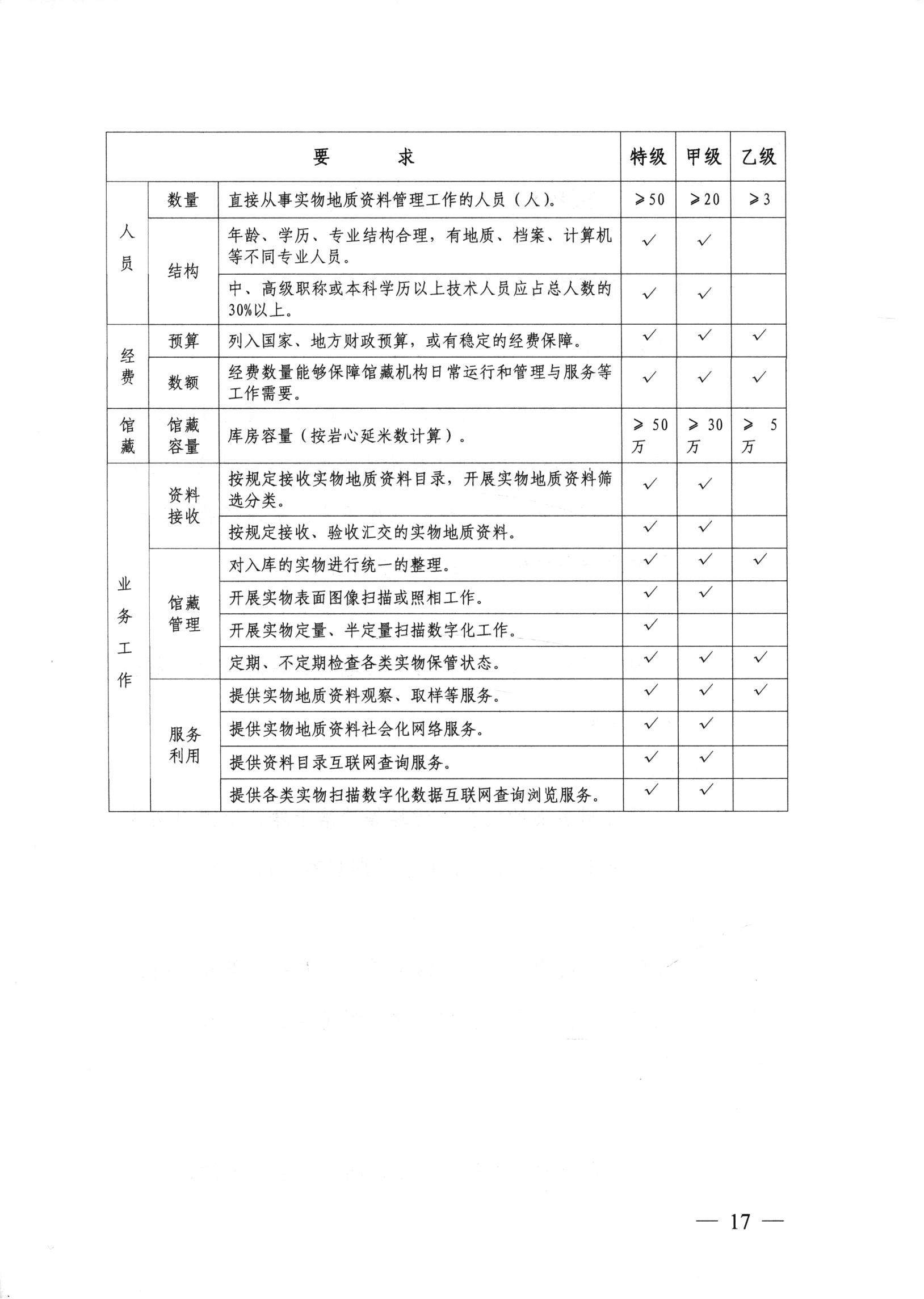 实物地质资料管理办法（国土资源部文件）_16.jpg