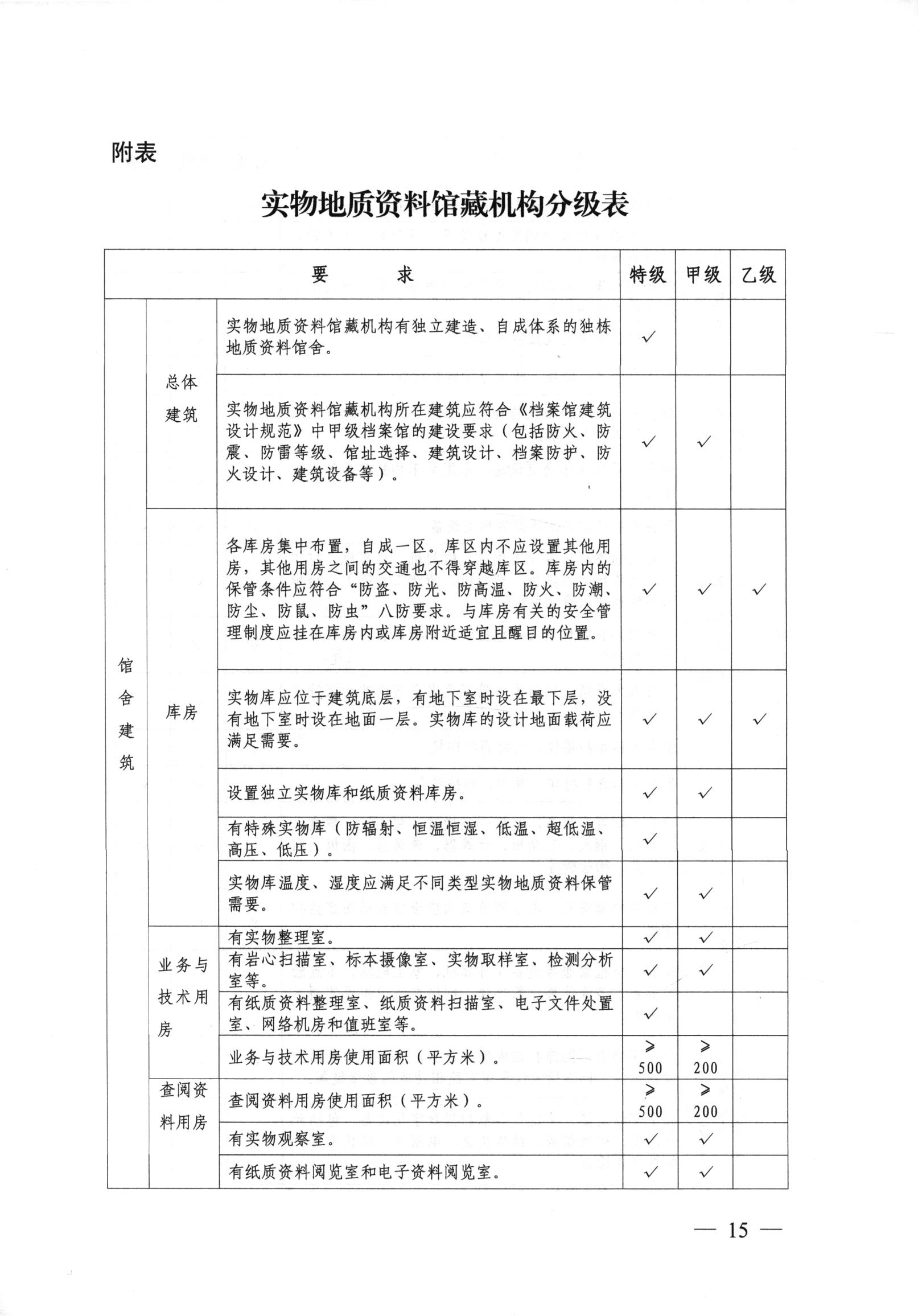 实物地质资料管理办法（国土资源部文件）_14.jpg