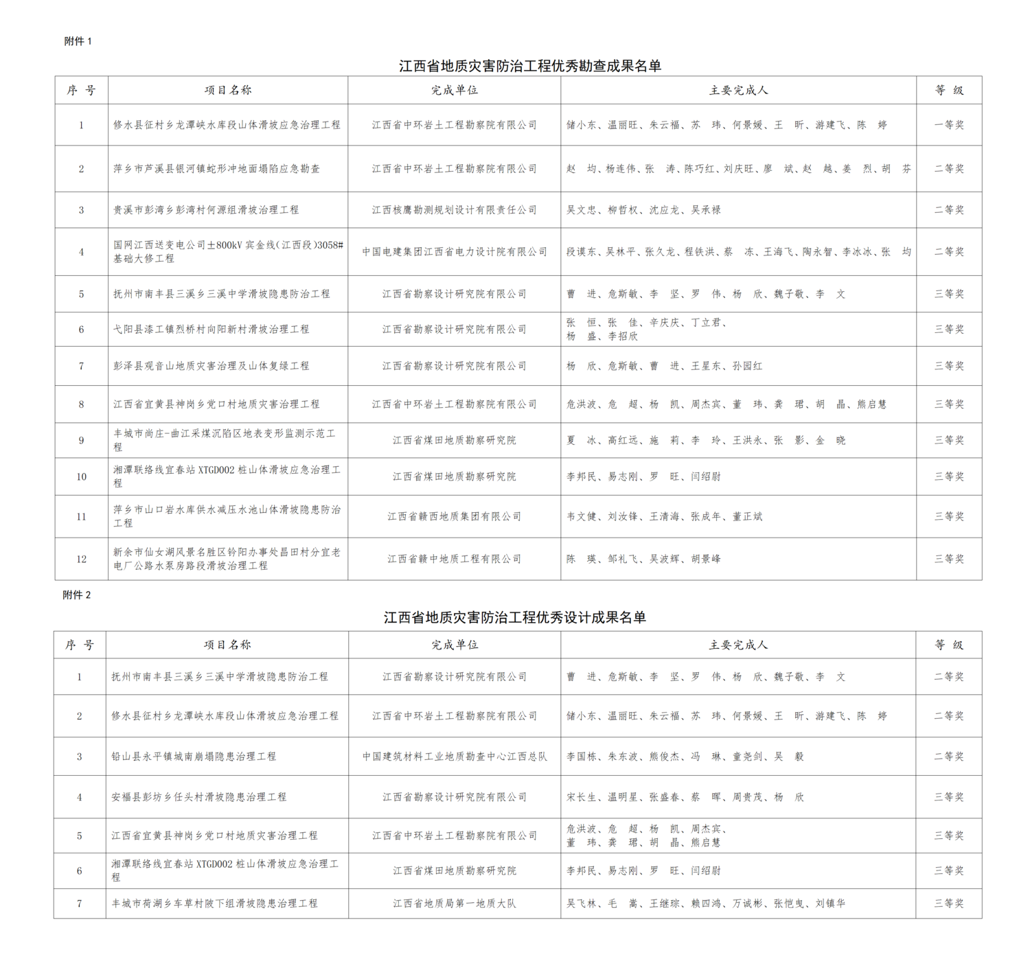 成果评选结果名单_01.png