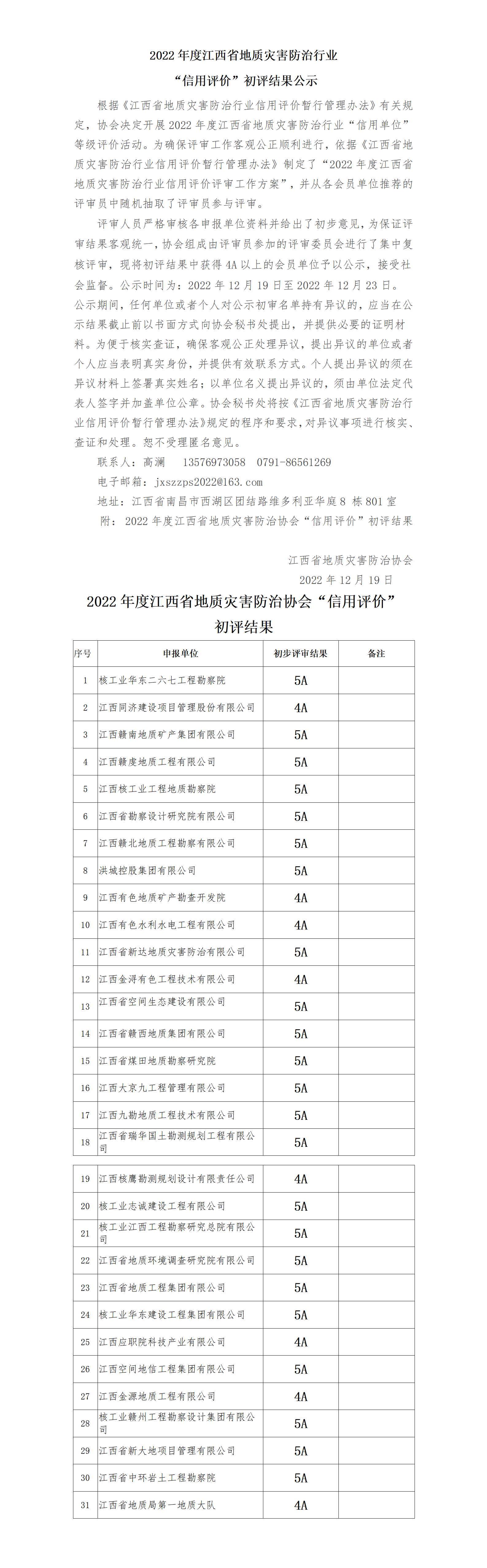 2022年度诚信评价复核初评结果公示.png
